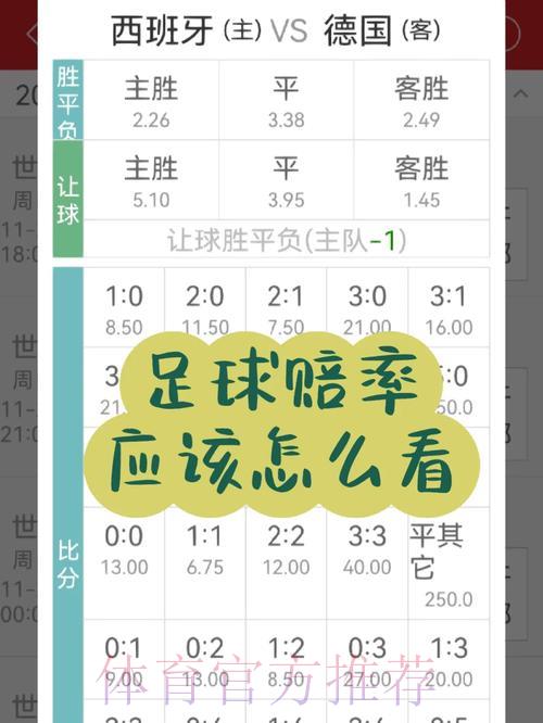 世界杯竞猜指南:零基础学会解读赔率技巧 世界杯竞猜指南:零基础学会解读赔率技巧
