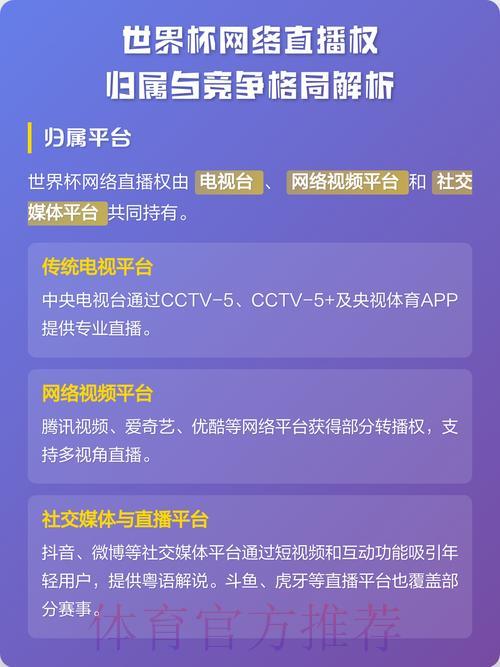 世界杯直播官网平台全面解析指南 世界杯直播官网平台全面解析指南