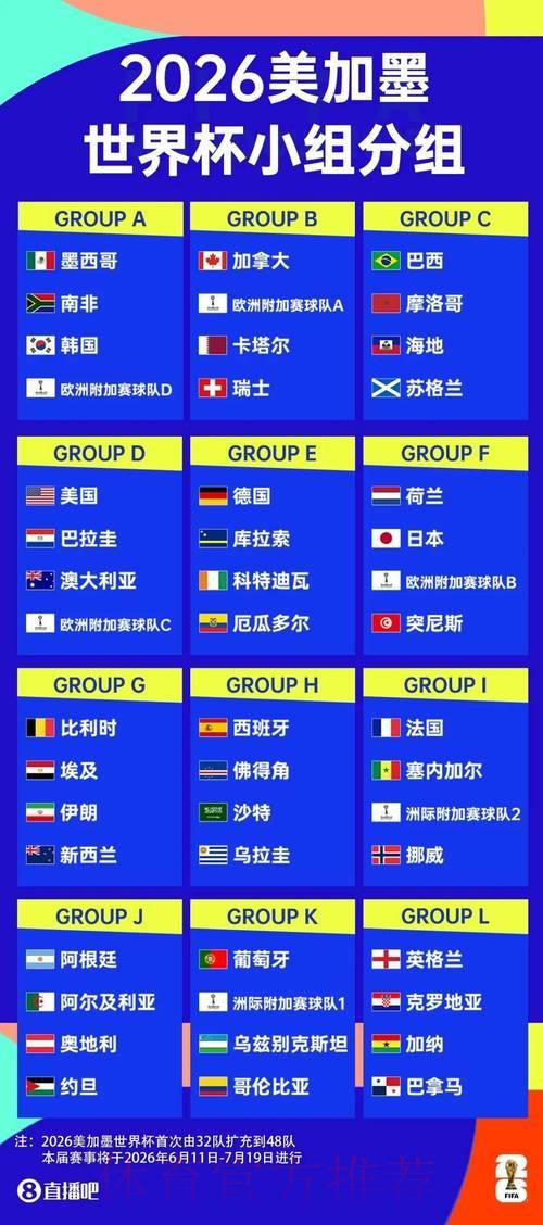 2026世界杯决赛直播在线观看完整指南 2026世界杯决赛直播在线观看完整指南