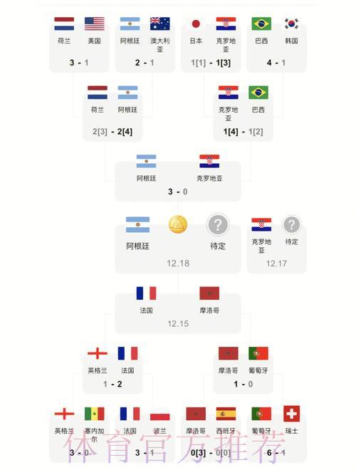 世界杯比分查询入口的实用技巧大全 世界杯比分查询入口的实用技巧大全