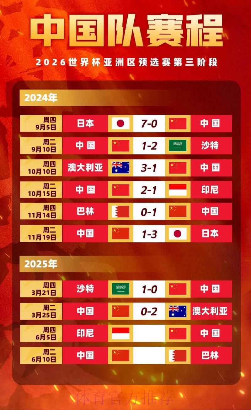 世界杯投注赔率全解读:轻松看懂数字背后的秘密 世界杯投注赔率全解读:轻松看懂数字背后的秘密