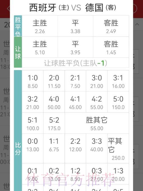 世界杯竞猜指南:零基础学会解读赔率技巧 世界杯竞猜指南:零基础学会解读赔率技巧