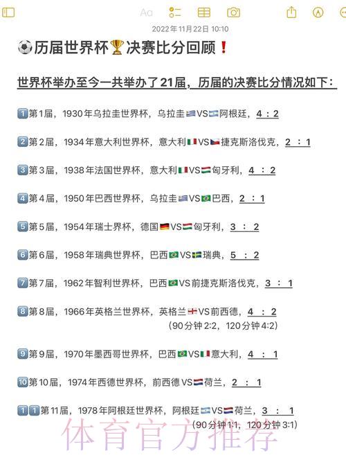 世界杯历届赛事比分结果大全