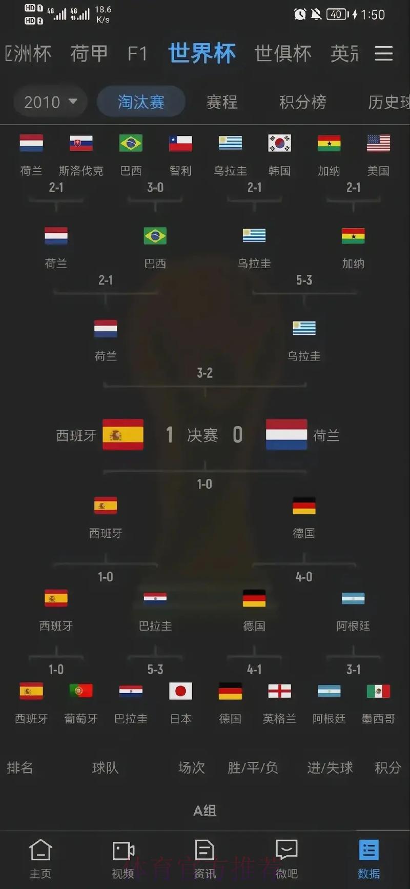 世界杯历届赛事比分结果大全