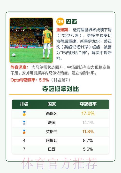 2026世界杯夺冠热门球队预测攻略 2026世界杯夺冠热门球队预测攻略