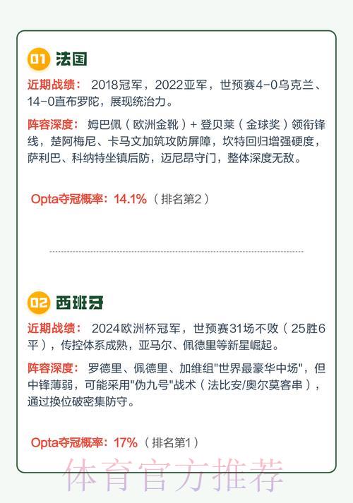 2026世界杯夺冠热门球队预测攻略 2026世界杯夺冠热门球队预测攻略