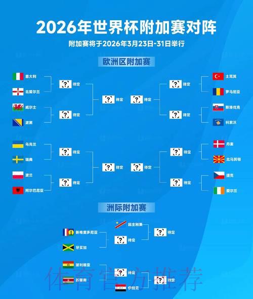 2026年世界杯赛事直播完整收看攻略 2026年世界杯赛事直播完整收看攻略