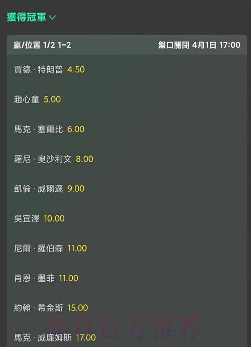 2026年世界杯夺冠赔率热门榜单深度解析 2026年世界杯夺冠赔率热门榜单深度解析