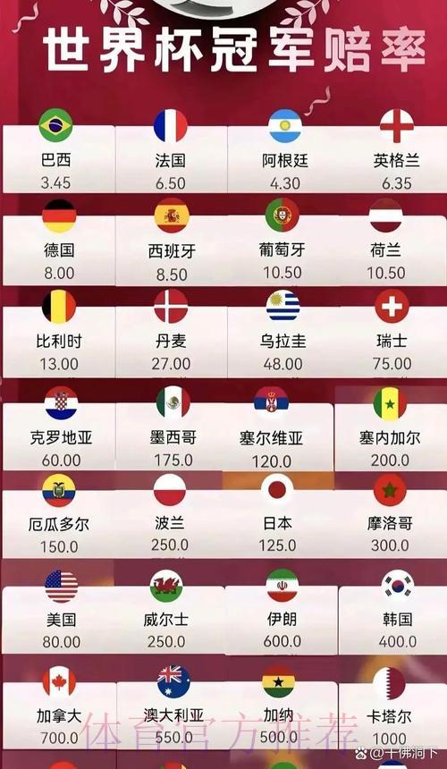 2026年世界杯夺冠赔率热门榜单深度解析 2026年世界杯夺冠赔率热门榜单深度解析