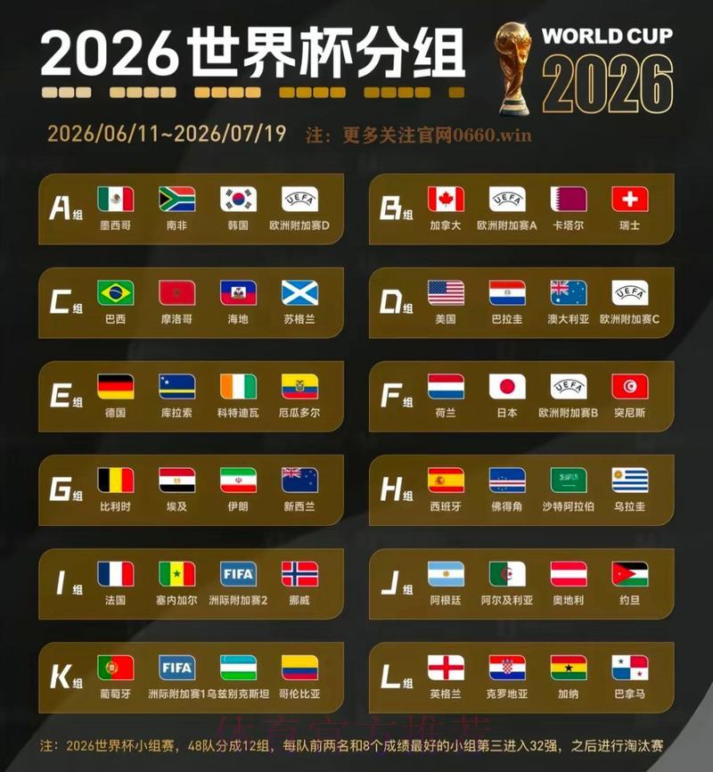 2026年世界杯夺冠赔率热门榜单深度解析 2026年世界杯夺冠赔率热门榜单深度解析