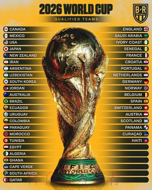 2026年世界杯夺冠赔率热门榜单深度解析 2026年世界杯夺冠赔率热门榜单深度解析