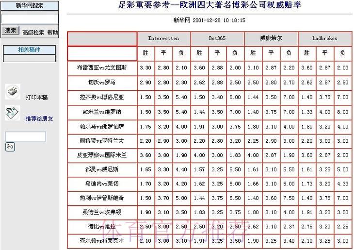 世界杯竞猜平台:全面赔率一键极速投注体验 世界杯竞猜平台:全面赔率一键极速投注体验