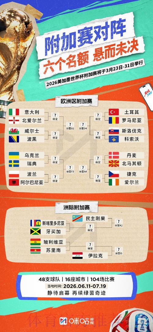 2026世界杯竞猜攻略:轻松提升获利技巧 2026世界杯竞猜攻略:轻松提升获利技巧