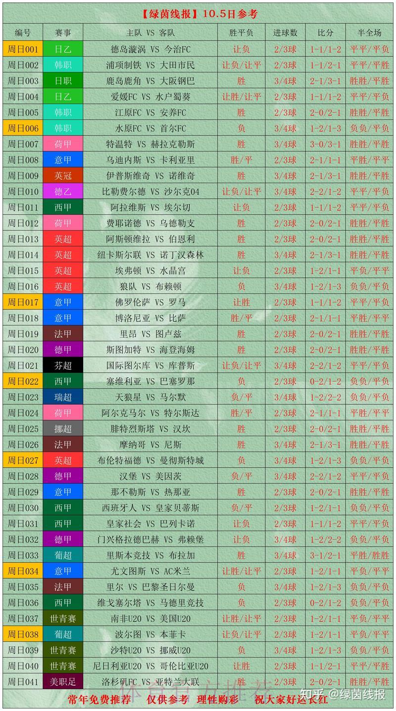 全球足球盛宴：世界杯参赛球队竞技数据深度解析