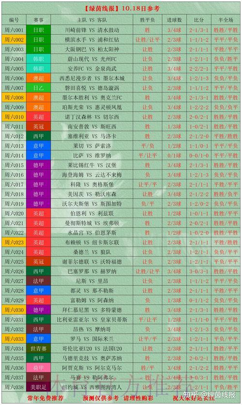 全球足球盛宴：世界杯参赛球队竞技数据深度解析