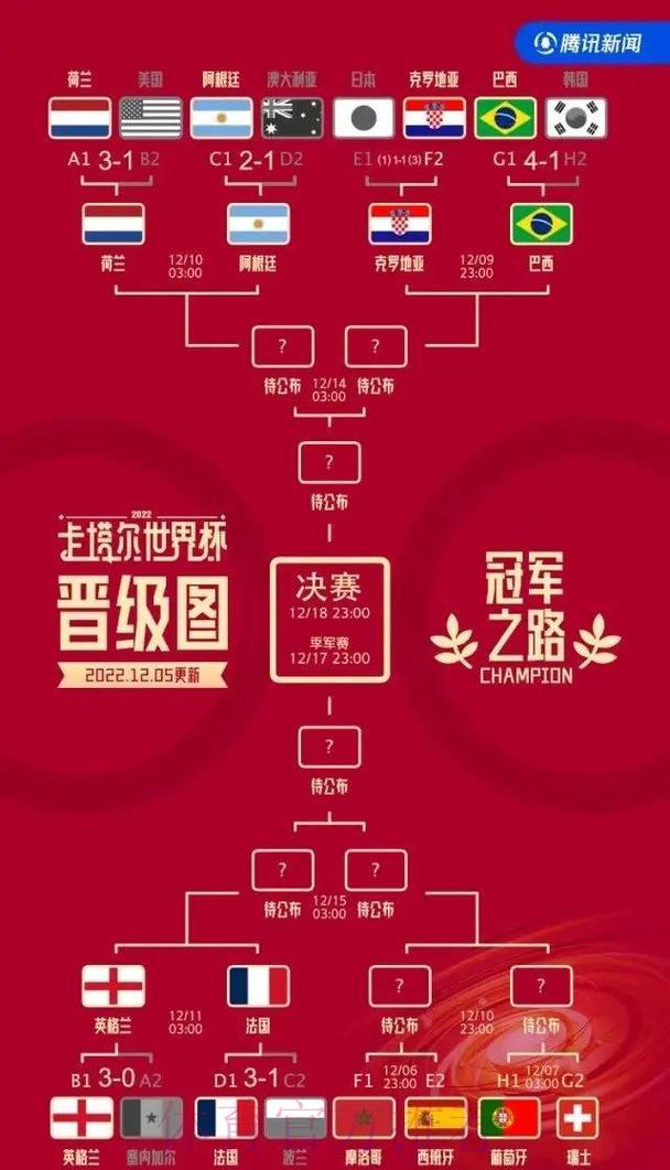 全球足球盛宴：世界杯参赛球队竞技数据深度解析