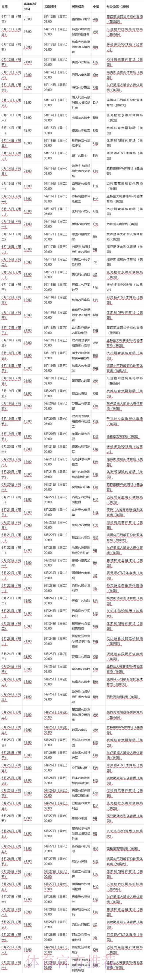 2026年世界杯半决赛完整赛程深度解读