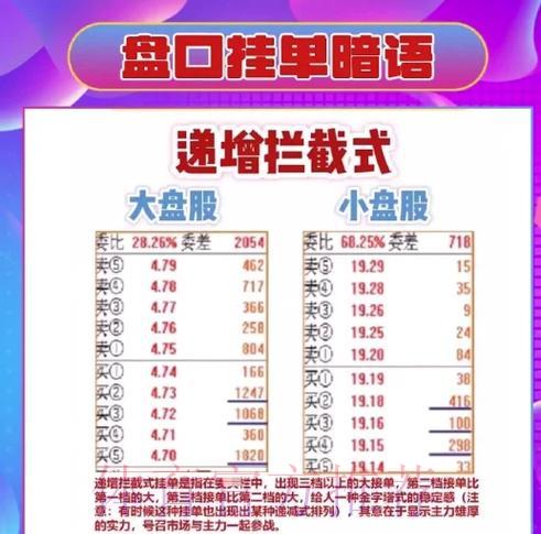 世界杯竞猜指南:轻松读懂盘口赔率变动技巧 世界杯竞猜指南:轻松读懂盘口赔率变动技巧