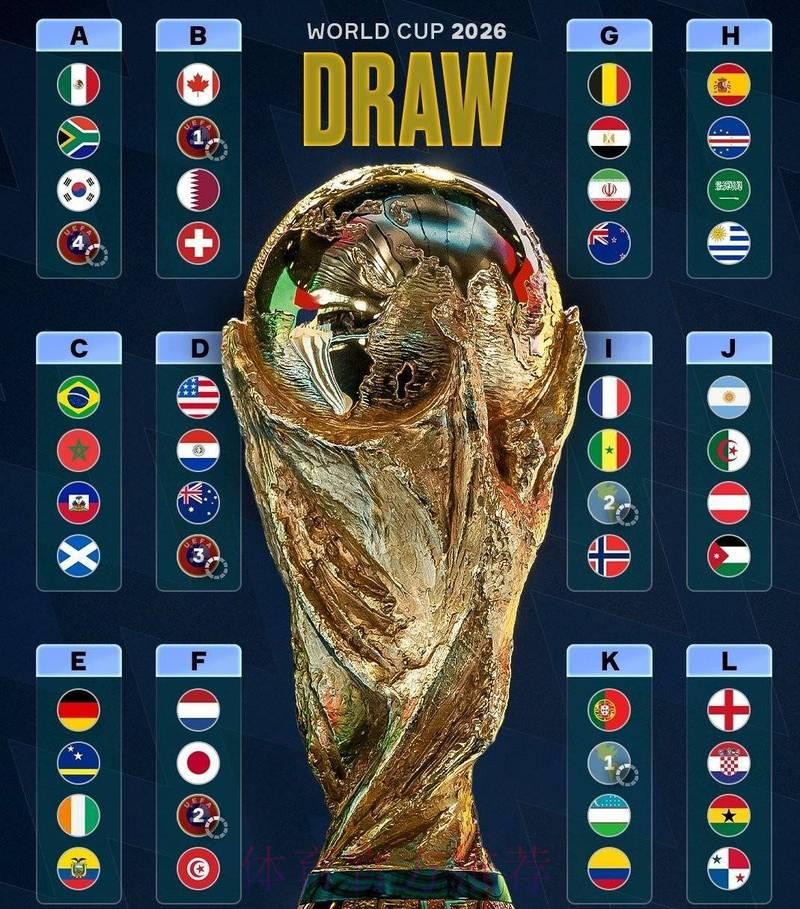 2026年世界杯竞猜投注平台精选推荐排行榜 2026年世界杯竞猜投注平台精选推荐排行榜